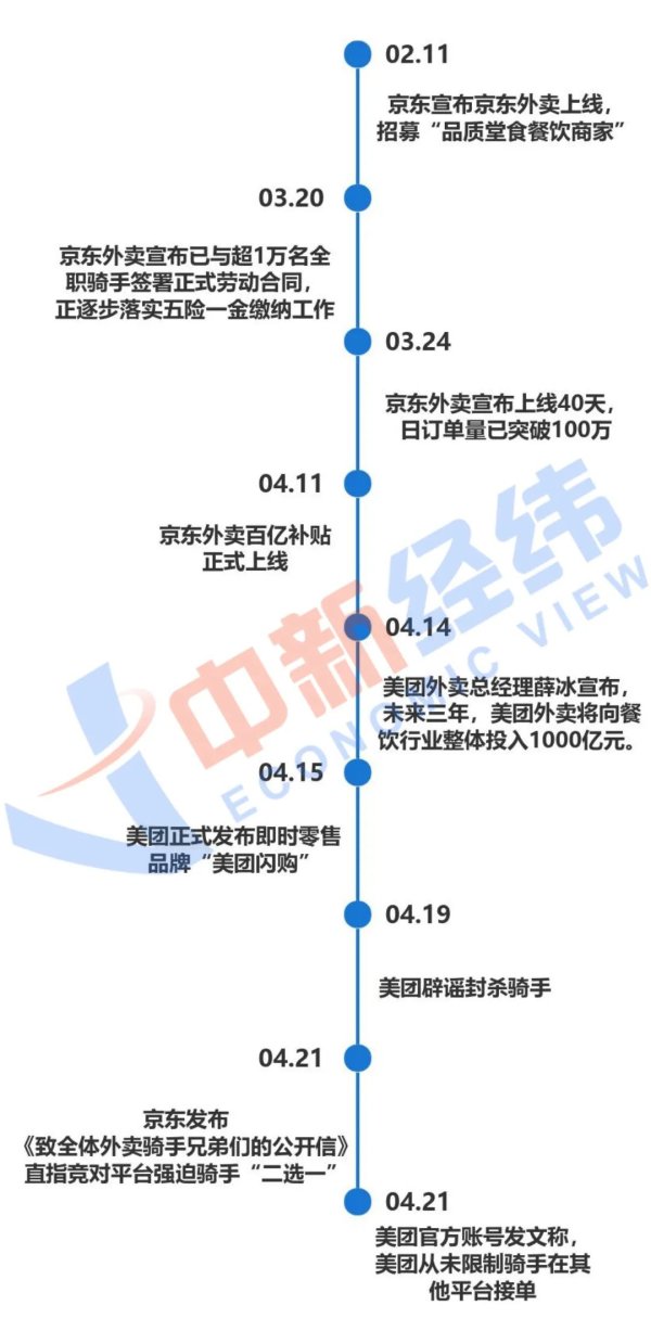 股票配资安全 只看门道：京东和美团，在争什么？